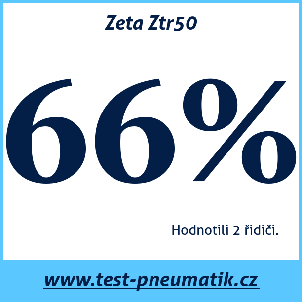 Test pneumatik Zeta Ztr50
